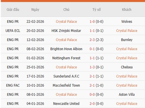 Nhan-dinh-Crystal-Palace-vs-Zrinjski-Mostar-2
