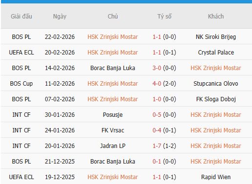 Nhan-dinh-Crystal-Palace-vs-Zrinjski-Mostar-3