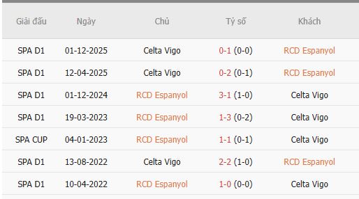 Nhan-dinh-Espanyol-va-Celta-Vigo-1