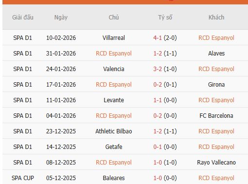 Nhan-dinh-Espanyol-va-Celta-Vigo-2