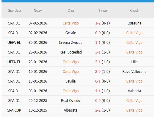Nhan-dinh-Espanyol-va-Celta-Vigo3