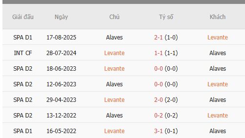 Nhan-dinh-Levante-vs-Alaves-1