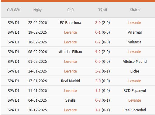 Nhan-dinh-Levante-vs-Alaves-2