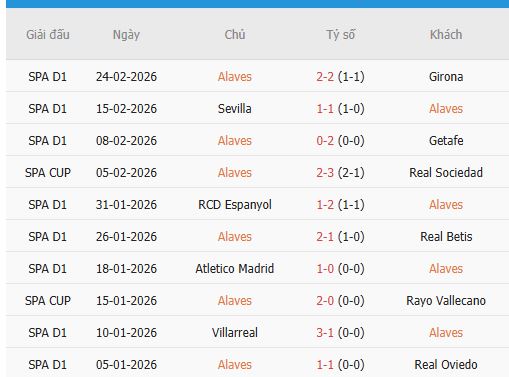 Nhan-dinh-Levante-vs-Alaves-3