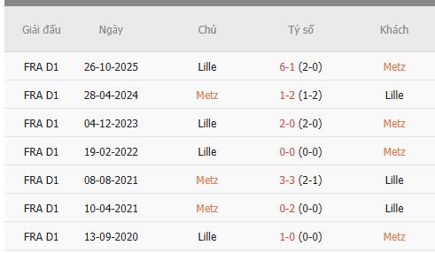 Nhan-dinh-Metz-vs-Lille-1