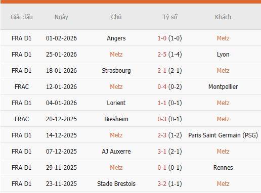 Nhan-dinh-Metz-vs-Lille-2