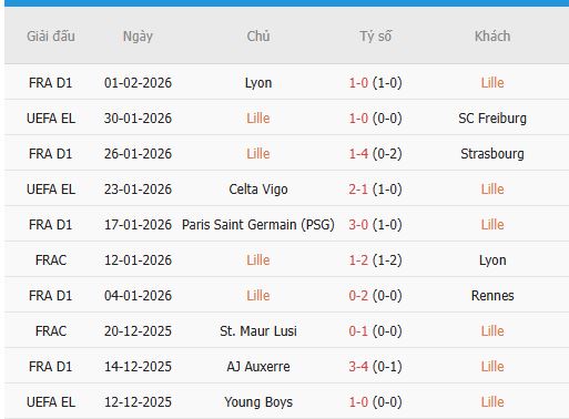 Nhan-dinh-Metz-vs-Lille-3