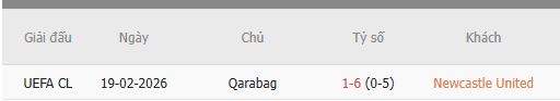 Nhan-dinh-Newcastle-va-Qarabag-1