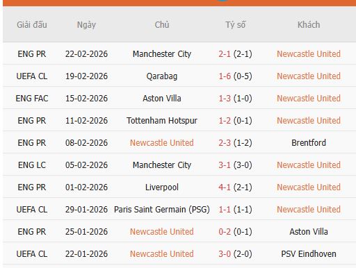 Nhan-dinh-Newcastle-va-Qarabag-2