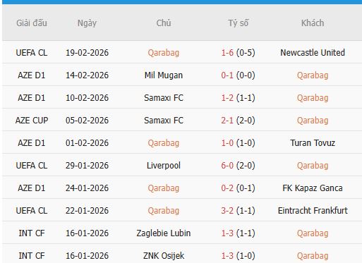 Nhan-dinh-Newcastle-va-Qarabag-3