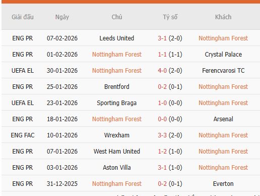 Nhan-dinh-Nottingham-vs-Wolverhampton-2