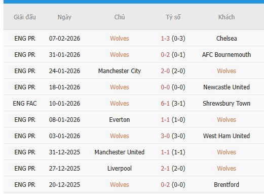 Nhan-dinh-Nottingham-vs-Wolverhampton-3