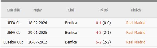 Nhan-dinh-Real-Madrid-vs-Benfica-1