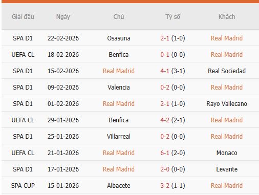 Nhan-dinh-Real-Madrid-vs-Benfica-2