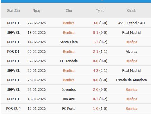 Nhan-dinh-Real-Madrid-vs-Benfica-3