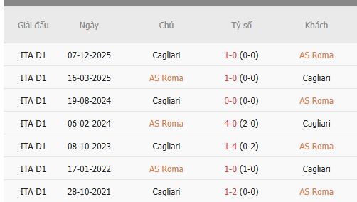 Nhan-dinh-Roma-vs-Cagliari-1