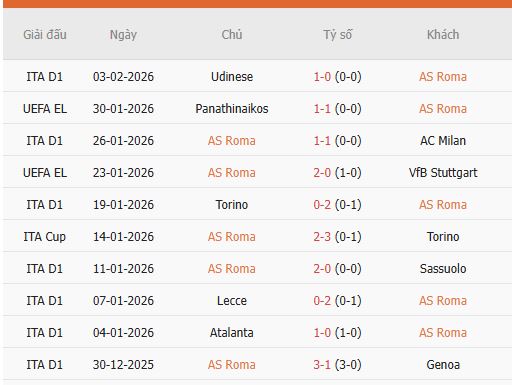 Nhan-dinh-Roma-vs-Cagliari-2