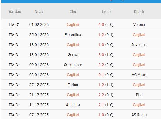 Nhan-dinh-Roma-vs-Cagliari-3