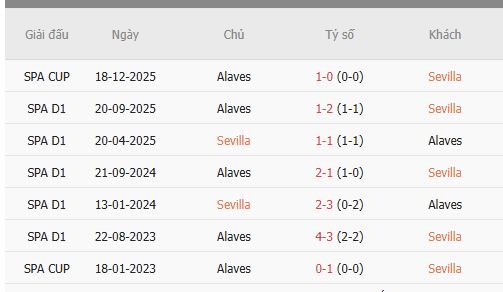 Nhan-dinh-Sevilla-vs-Alaves-1