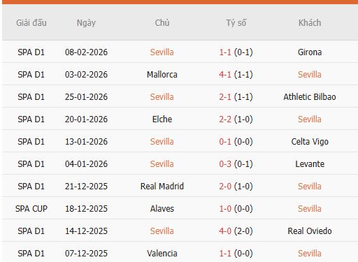 Nhan-dinh-Sevilla-vs-Alaves-2