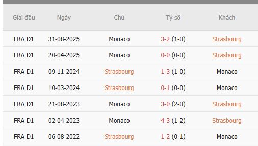 Nhan-dinh-Strasbourg-vs-Monaco-1