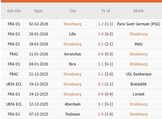 Nhan-dinh-Strasbourg-vs-Monaco-2