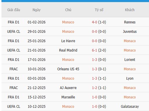 Nhan-dinh-Strasbourg-vs-Monaco-3