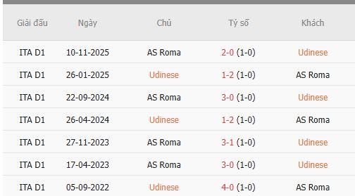 Nhan-dinh-Udinese-vs-Roma-1