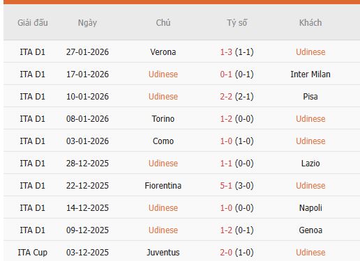 Nhan-dinh-Udinese-vs-Roma-2