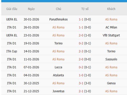 Nhan-dinh-Udinese-vs-Roma3