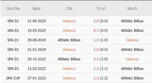 Nhan-dinh-Valencia-vs-Bilbao-1