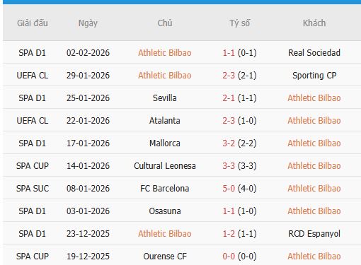 Nhan-dinh-Valencia-vs-Bilbao-3