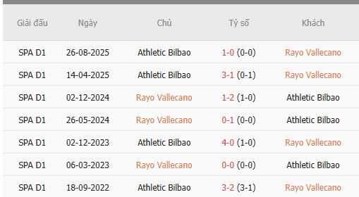 Nhan-dinh-Vallecano-vs-Bilbao-1