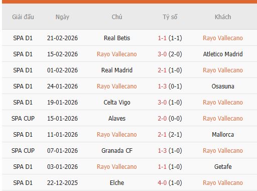 Nhan-dinh-Vallecano-vs-Bilbao-2