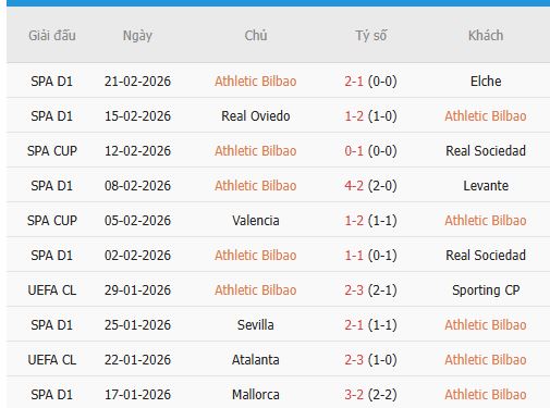 Nhan-dinh-Vallecano-vs-Bilbao-3