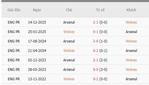 Nhan-dinh-Wolverhampton-vs-Arsenal-1