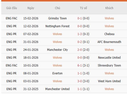 Nhan-dinh-Wolverhampton-vs-Arsenal-2