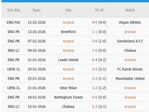 Nhan-dinh-Wolverhampton-vs-Arsenal-3