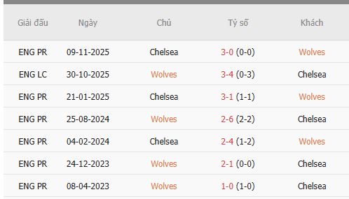 Nhan-dinh-Wolverhampton-vs-Chelsea-1