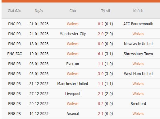 Nhan-dinh-Wolverhampton-vs-Chelsea-2