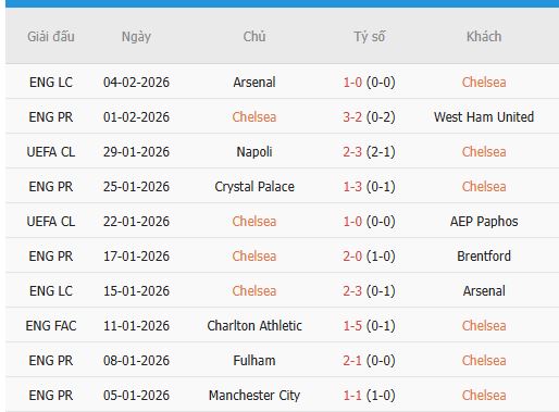 Nhan-dinh-Wolverhampton-vs-Chelsea-3