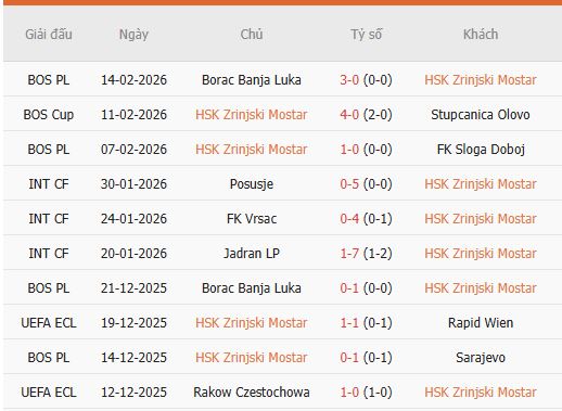 Nhan-dinh-Zrinjski-Mostar-vs-Crystal-Palace-1