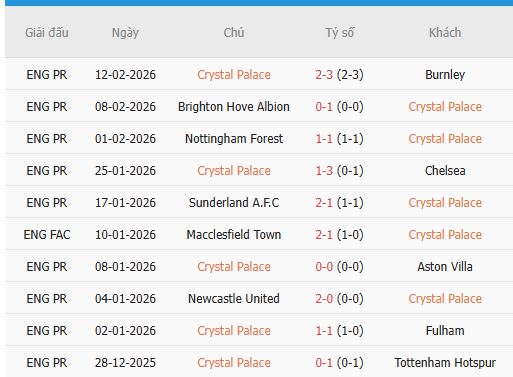 Nhan-dinh-Zrinjski-Mostar-vs-Crystal-Palace-2