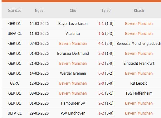 Nhan-dinh-Bayern-vs-Atalanta-2