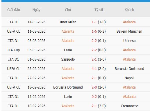 Nhan-dinh-Bayern-vs-Atalanta-3