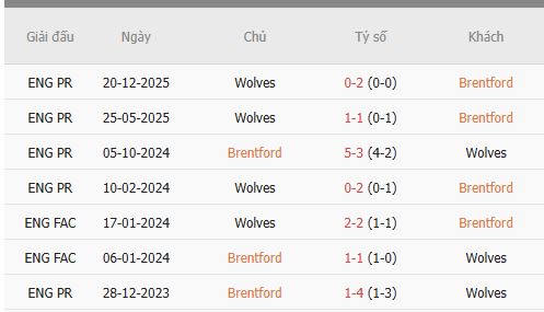 Nhan-dinh-Brentford-vs-Wolves-1