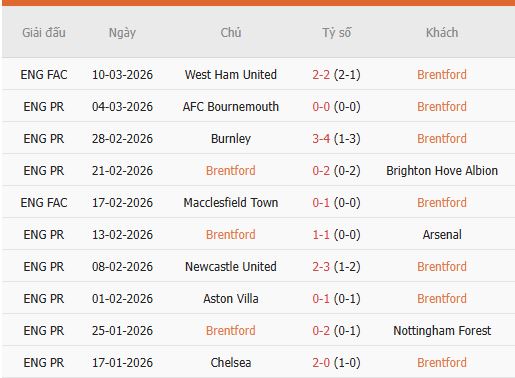 Nhan-dinh-Brentford-vs-Wolves-2