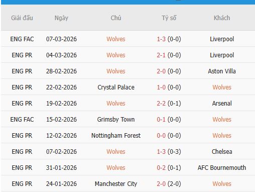 Nhan-dinh-Brentford-vs-Wolves-3