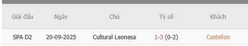 Nhan-dinh-Castellon-vs-Cultural-Leonesa-1