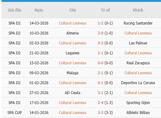 Nhan-dinh-Castellon-vs-Cultural-Leonesa-3